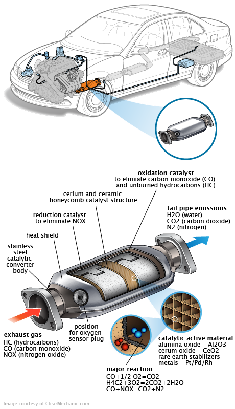 See P2499 repair manual